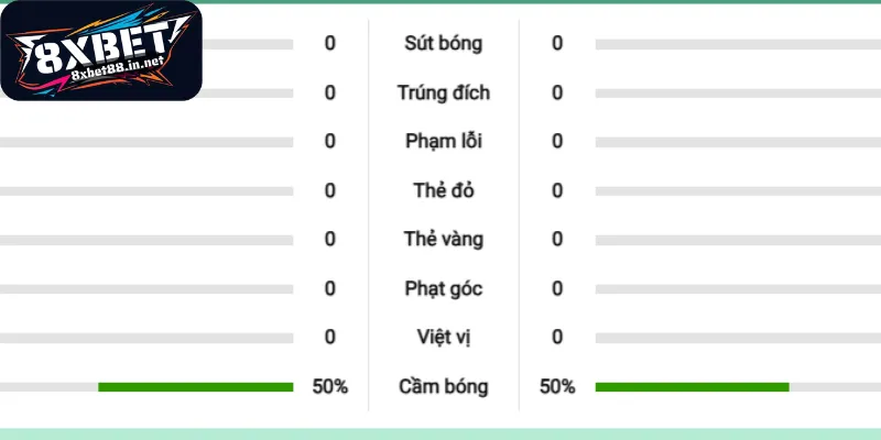 Bảng điện tử cung cấp các số liệu quan trọng