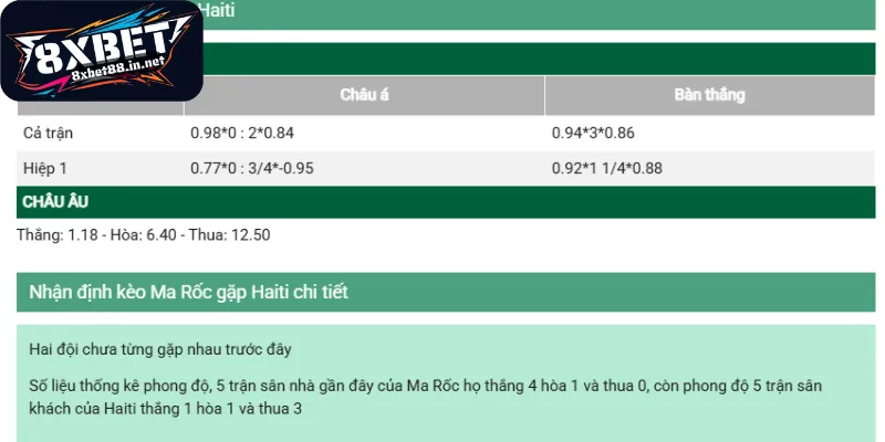 bang ty le cuoc bien dong rat lien tuc Bảng tỷ lệ cược biến động rất liên tục