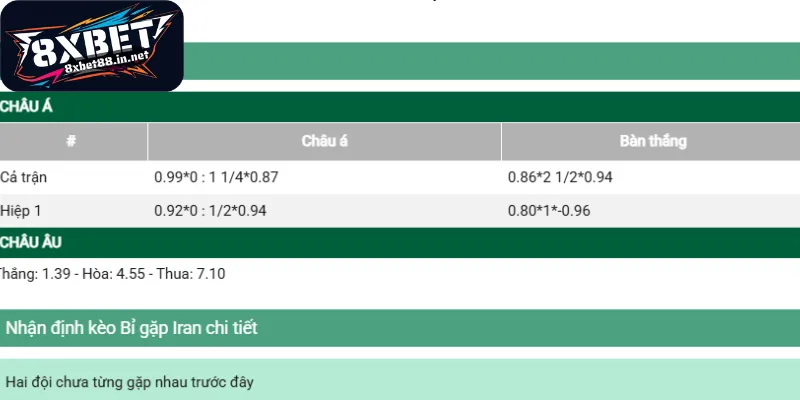 Các tỷ lệ cược đang được phân tích kỹ lưỡng