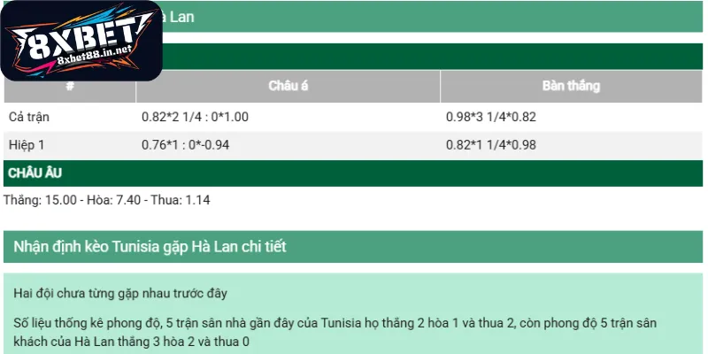 Chi tiết những tỷ lệ cược phổ biến nhất