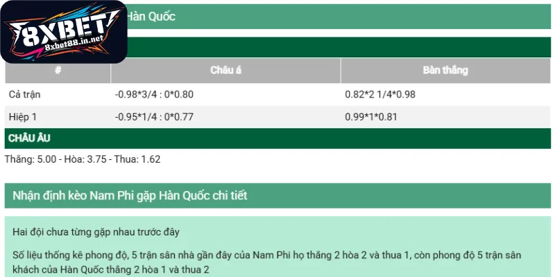 Chuyên gia đánh giá thực lực Nam Phi - Hàn Quốc
