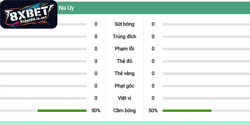 Đánh giá các chỉ số trên bảng thông tin