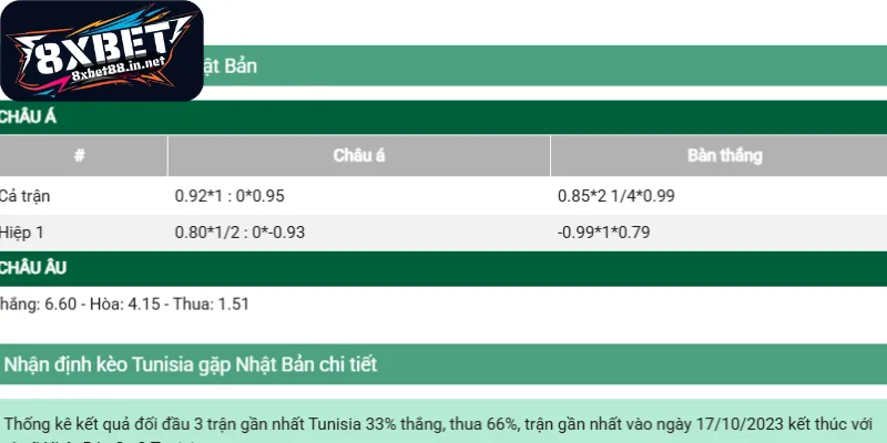Đánh giá các dạng kèo cược bóng đá