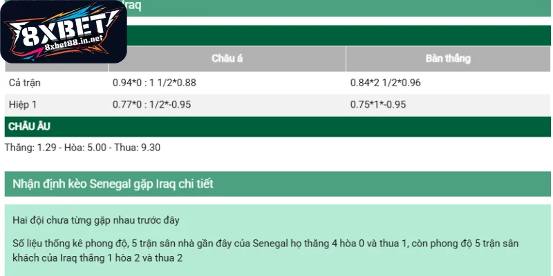 Đánh giá các loại kèo bóng đá phổ biến