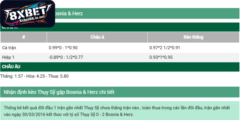 danh gia chi tiet cac ty le bong da Đánh giá chi tiết các tỷ lệ bóng đá