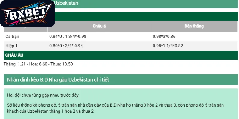 Đánh giá chi tiết các tỷ lệ cá cược