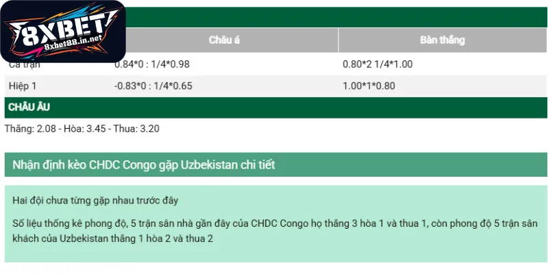Đánh giá chi tiết những mức cược đáng chú ý