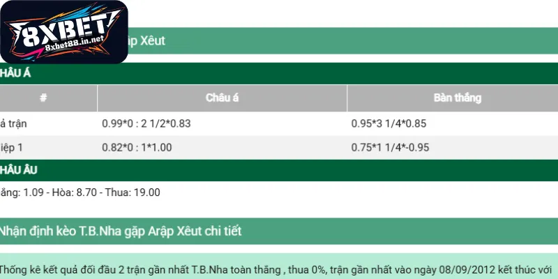 Đánh giá chuyên sâu bảng kèo cược trận đấu