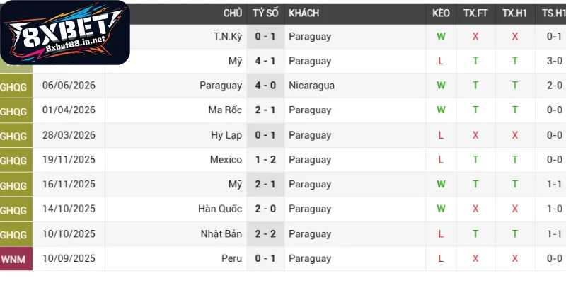 danh gia phong do man so tai paraguay uc Đánh giá phong độ màn so tài Paraguay - Úc