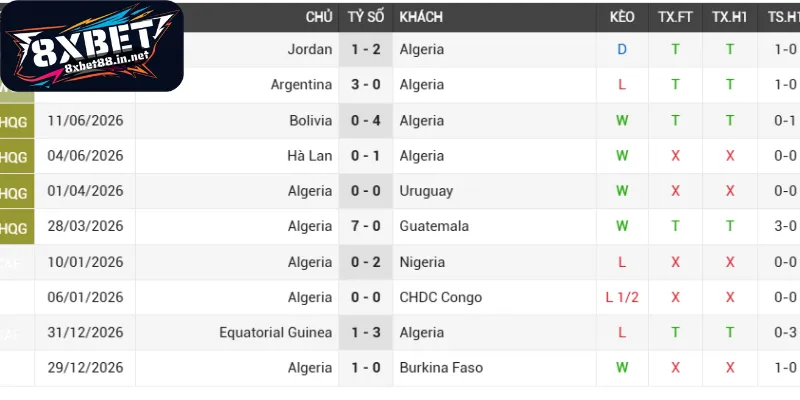 Đánh giá phong độ trước trận đấu Algeria - Áo