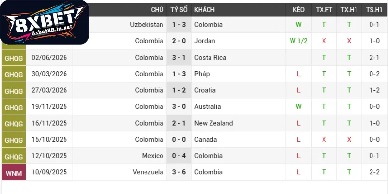 danh gia suc manh doi dau colombia chdc congo Đánh giá sức mạnh đối đầu Colombia - CHDC Congo
