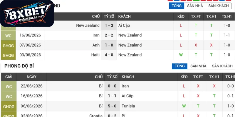 danh gia suc manh tran new zealand bi Đánh giá sức mạnh trận New Zealand - Bỉ