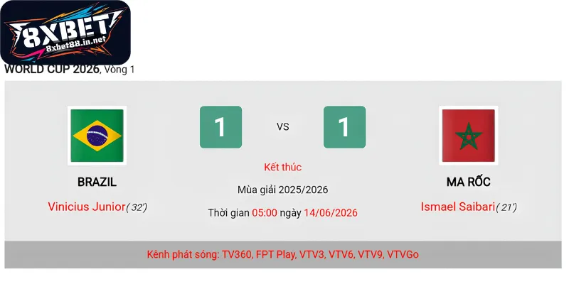 Dự kiến kết quả trận thi đấu bóng đá