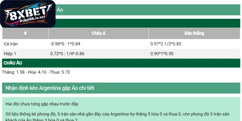 Giải mã chuyên sâu những hình thức cược phổ biến