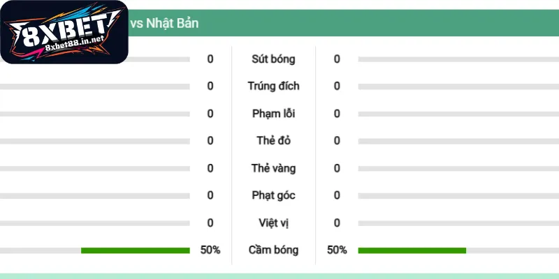 goc nhin chuyen sau ve cac so lieu tran dau Góc nhìn chuyên sâu về các số liệu trận đấu