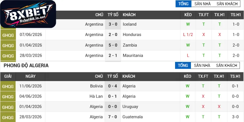 Hiệu suất thi đấu của Argentina - Algeria