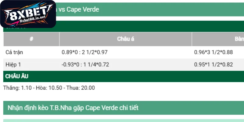 nghien cuu cac hinh thuc dat cuoc bong da Nghiên cứu các hình thức đặt cược bóng đá