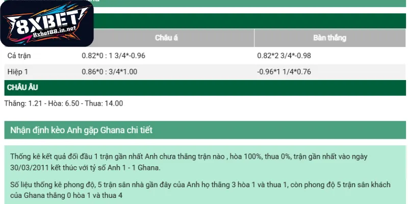 Phân tích chuyên sâu những loại tỷ lệ cược