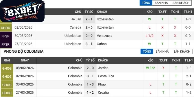 phan tich nang luc thi dau tran uzbekistan colombia Phân tích năng lực thi đấu trận Uzbekistan - Colombia