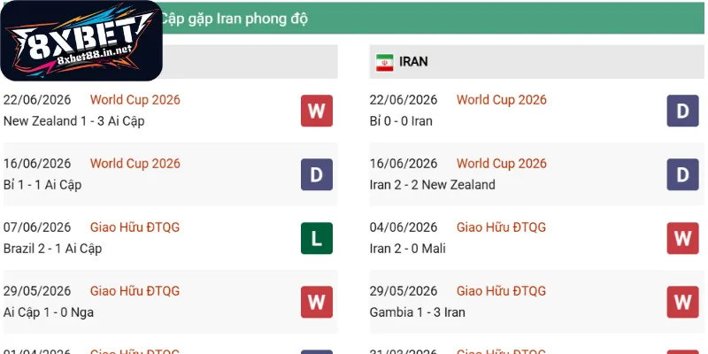 phong do gan day cua ai cap iran Phong độ gần đây của Ai Cập - Iran