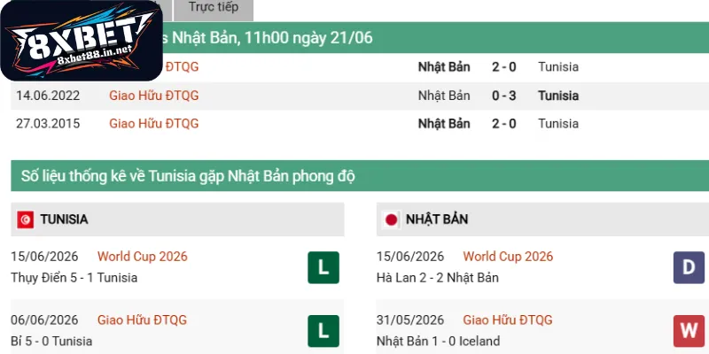 Thành tích đối đầu trước đây của hai đội tuyển