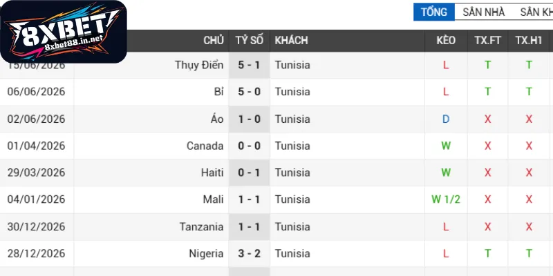 Thành tích gần đây Tunisia - Nhật Bản