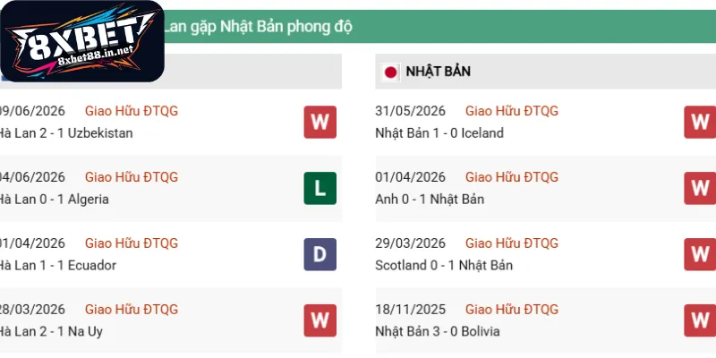 thanh tich thi dau ha lan nhat ban Thành tích thi đấu Hà Lan - Nhật Bản