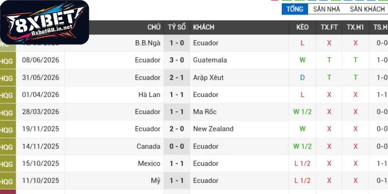 tinh hinh ecuador curacao thoi gian vua qua Tình hình Ecuador - Curacao thời gian vừa qua