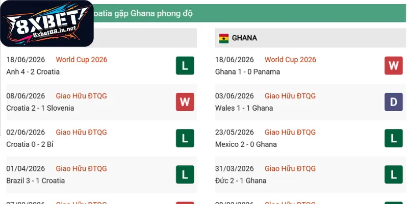 Tình hình phong độ hai đội Croatia - Ghana