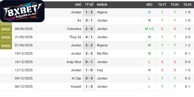 Tình hình phong độ Jordan - Argentina hiện tại