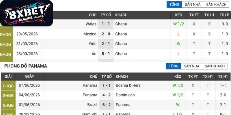Tình hình thi đấu Ghana - Panama gần đây