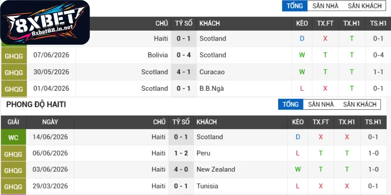 tong quan phong do tran haiti scotland kich tinh Tổng quan phong độ trận Haiti - Scotland kịch tính