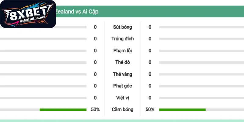 Xem xét phong độ New Zealand - Ai Cập